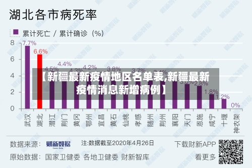 【新疆最新疫情地区名单表,新疆最新疫情消息新增病例】