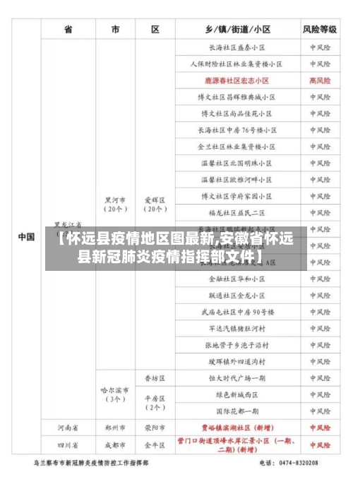 【怀远县疫情地区图最新,安徽省怀远县新冠肺炎疫情指挥部文件】