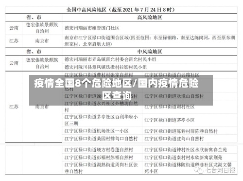 疫情全国8个危险地区/国内疫情危险区查询