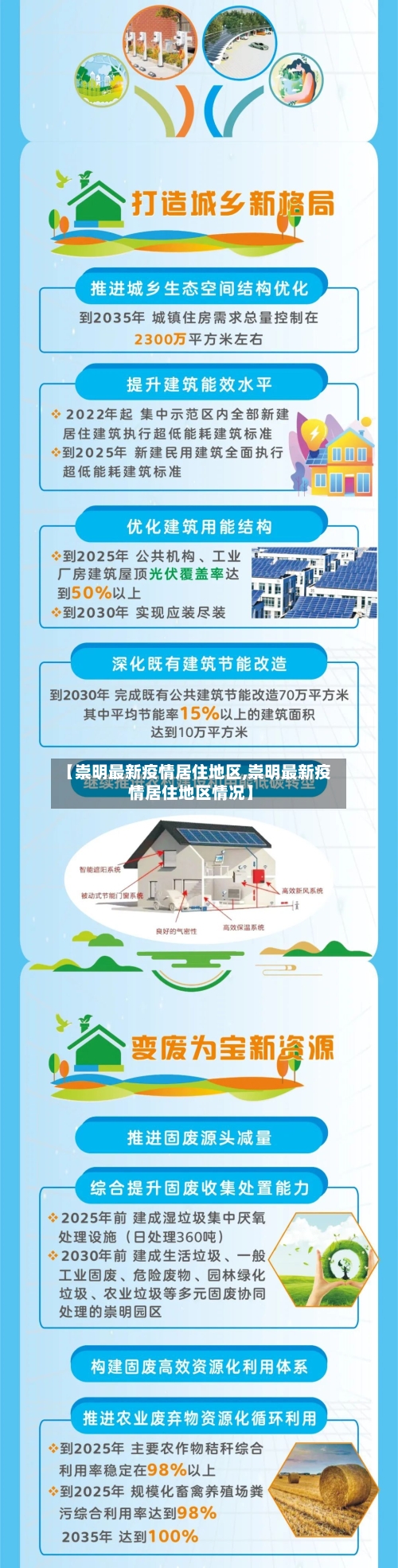 【崇明最新疫情居住地区,崇明最新疫情居住地区情况】