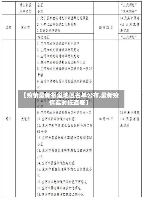 【疫情最新报道地区名单公布,最新疫情实时报道表】