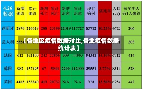 【各地区疫情数据对比,各地疫情数据统计表】