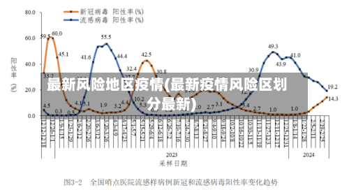 最新风险地区疫情(最新疫情风险区划分最新)