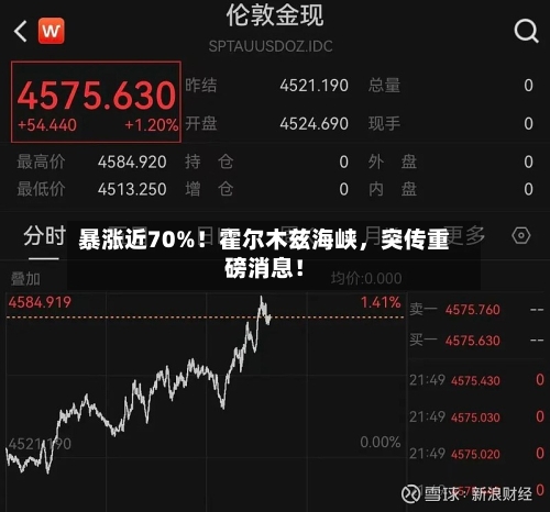 暴涨近70%！霍尔木兹海峡，突传重磅消息！