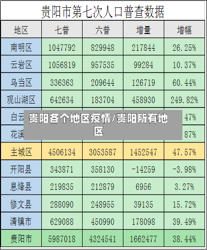 贵阳各个地区疫情/贵阳所有地区