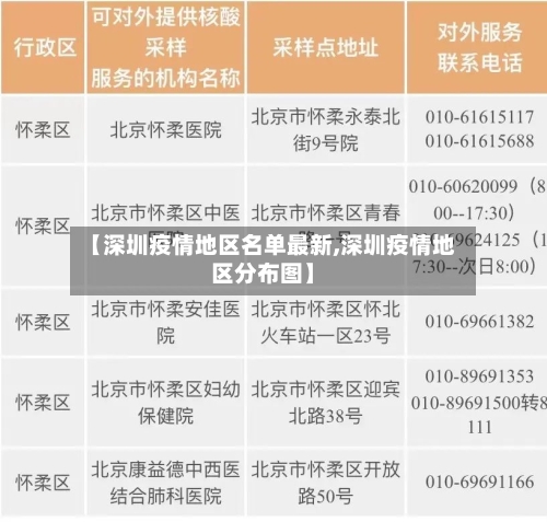 【深圳疫情地区名单最新,深圳疫情地区分布图】