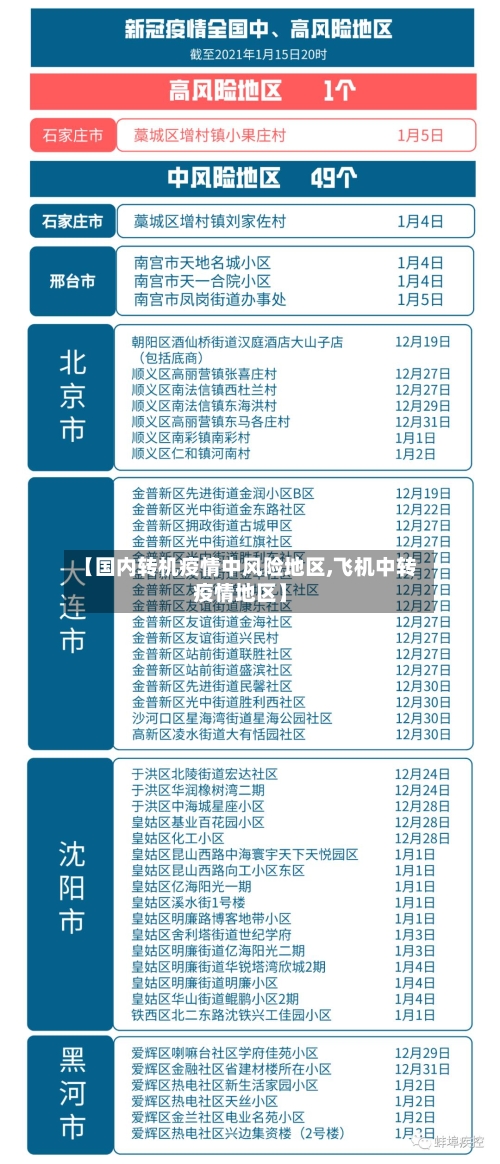 【国内转机疫情中风险地区,飞机中转疫情地区】