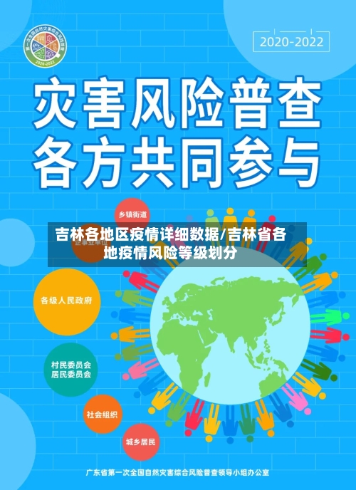 吉林各地区疫情详细数据/吉林省各地疫情风险等级划分