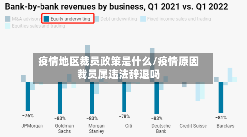 疫情地区裁员政策是什么/疫情原因裁员属违法辞退吗
