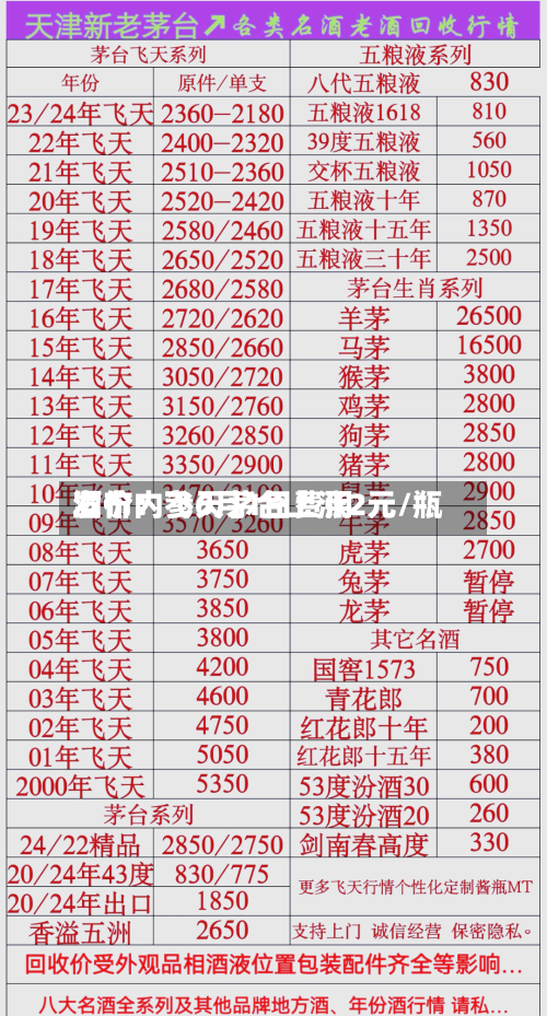 酒价内参6月1日费用发布：飞天茅台上涨2元/瓶