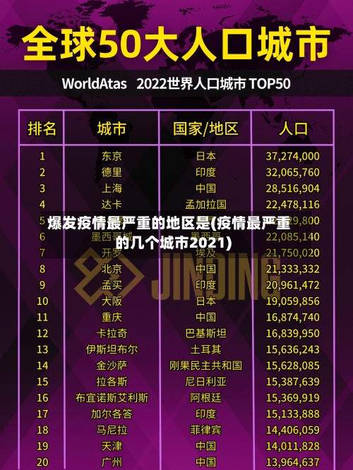 爆发疫情最严重的地区是(疫情最严重的几个城市2021)