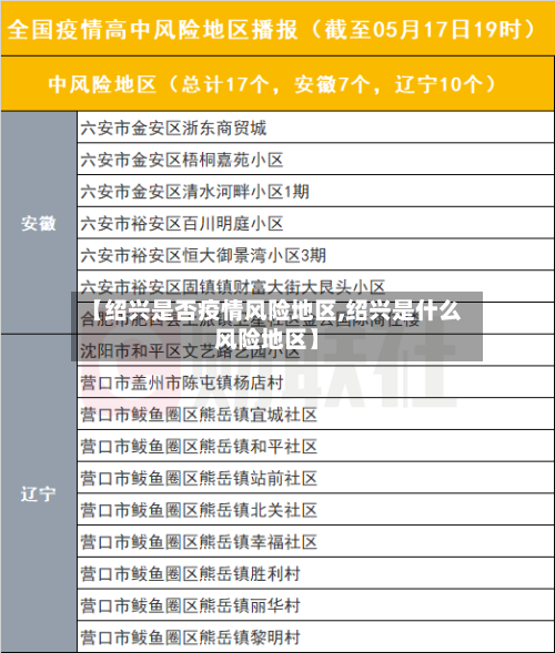 【绍兴是否疫情风险地区,绍兴是什么风险地区】