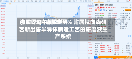 港股异动 | 森松世界(02155)午前涨超4% 附属拟向森研艺新出售半导体制造工艺的研磨液生产系统