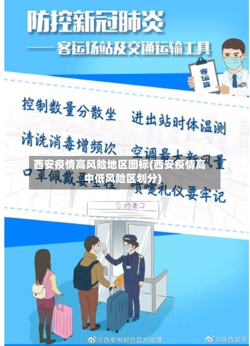 西安疫情高风险地区图标(西安疫情高中低风险区划分)