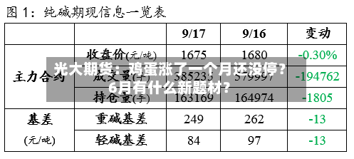光大期货：鸡蛋涨了一个月还没停？6月有什么新题材？
