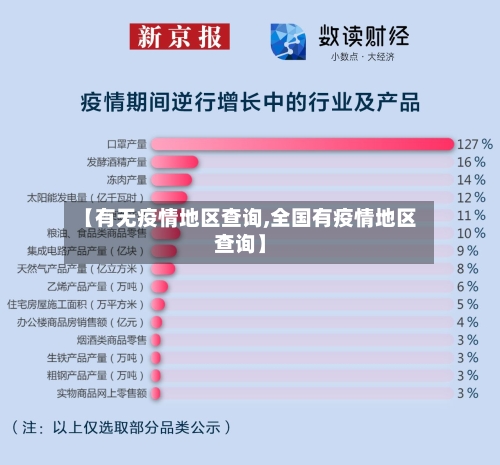 【有无疫情地区查询,全国有疫情地区查询】
