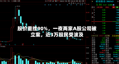 股价重挫90%，一夜两家A股公司被立案，近3万股民受波及