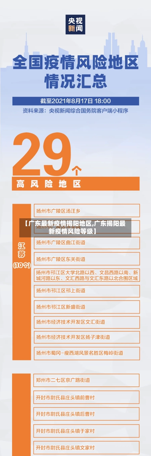 【广东最新疫情揭阳地区,广东揭阳最新疫情风险等级】
