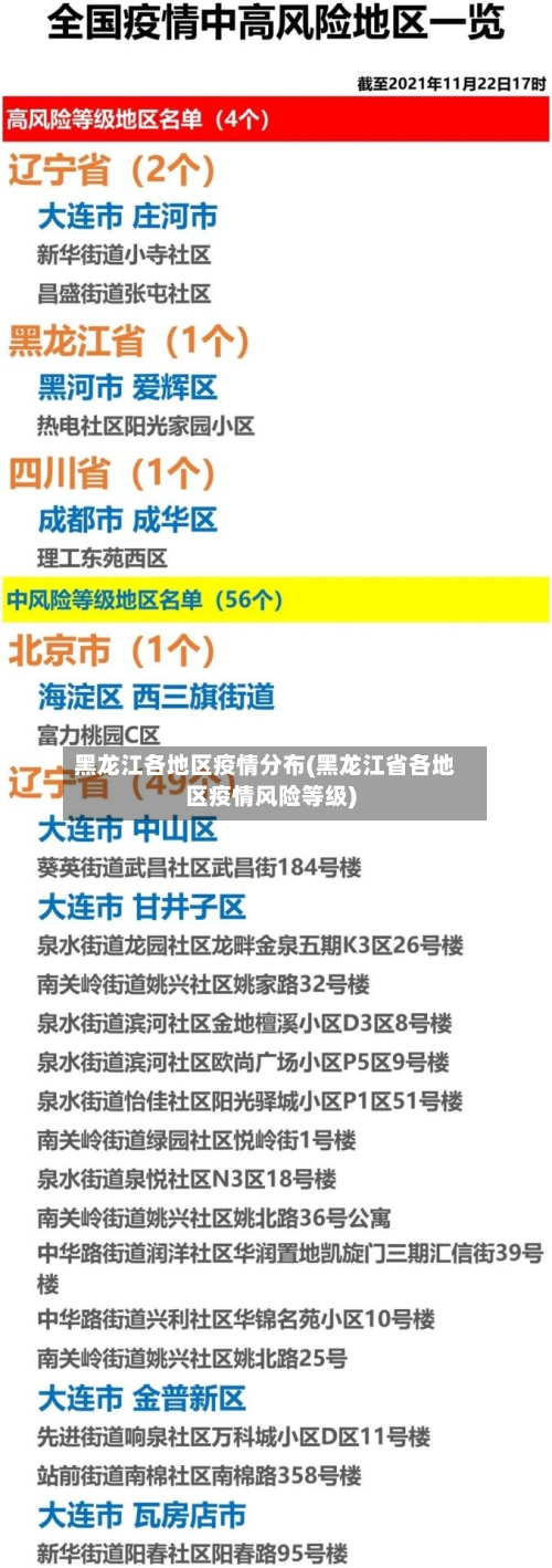 黑龙江各地区疫情分布(黑龙江省各地区疫情风险等级)