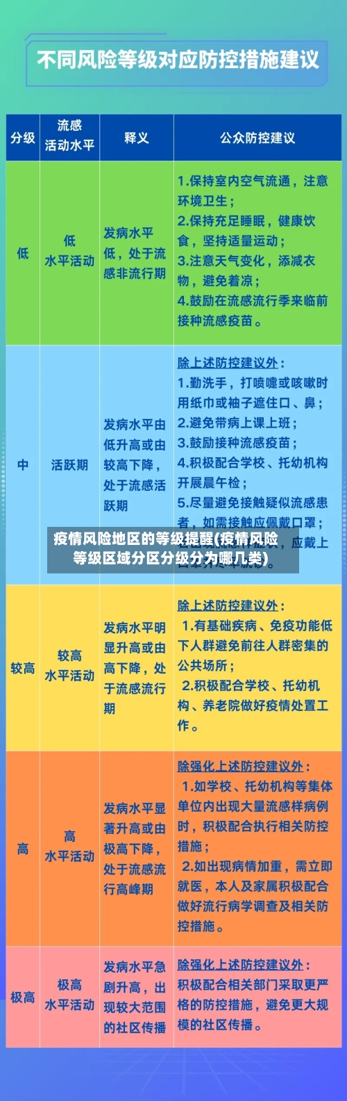 疫情风险地区的等级提醒(疫情风险等级区域分区分级分为哪几类)