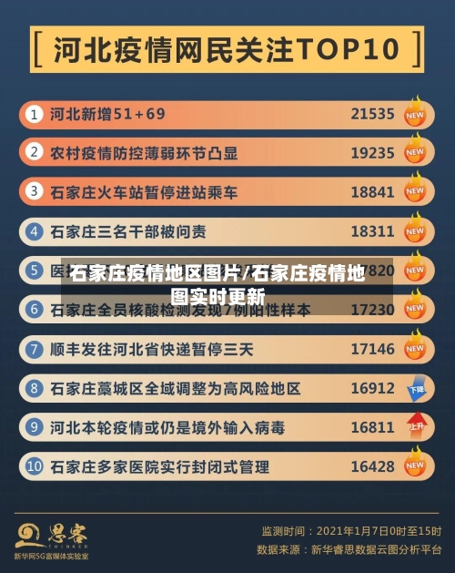 石家庄疫情地区图片/石家庄疫情地图实时更新