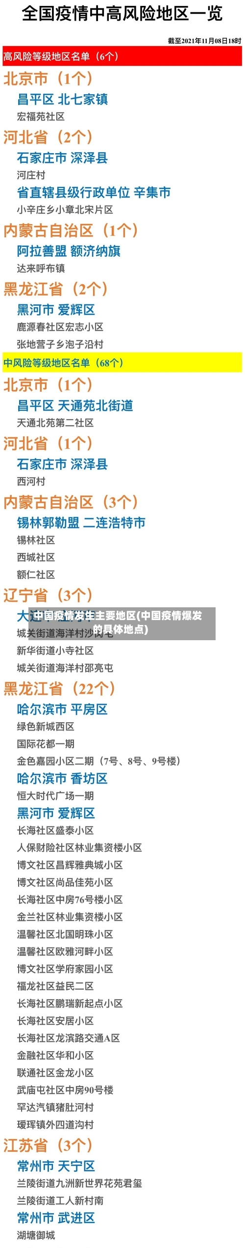 中国疫情发生主要地区(中国疫情爆发的具体地点)