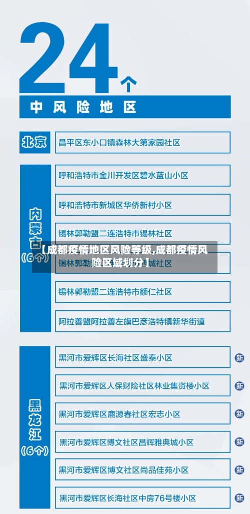 【成都疫情地区风险等级,成都疫情风险区域划分】
