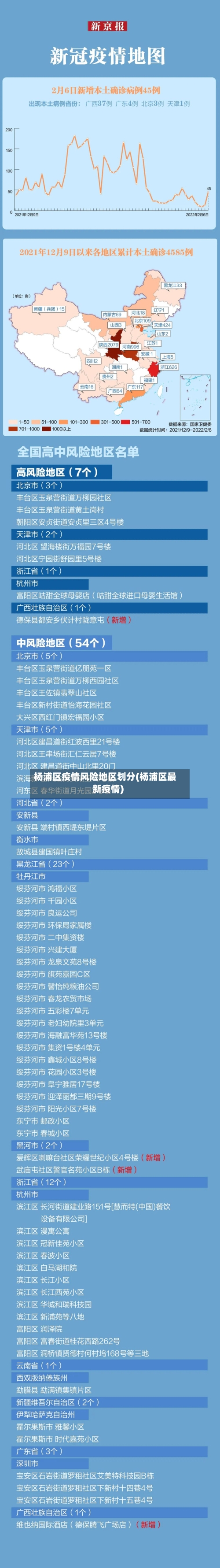 杨浦区疫情风险地区划分(杨浦区最新疫情)