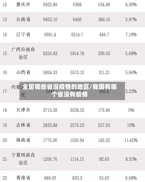 全国哪些省没疫情的地区/我国有哪个省没有疫情