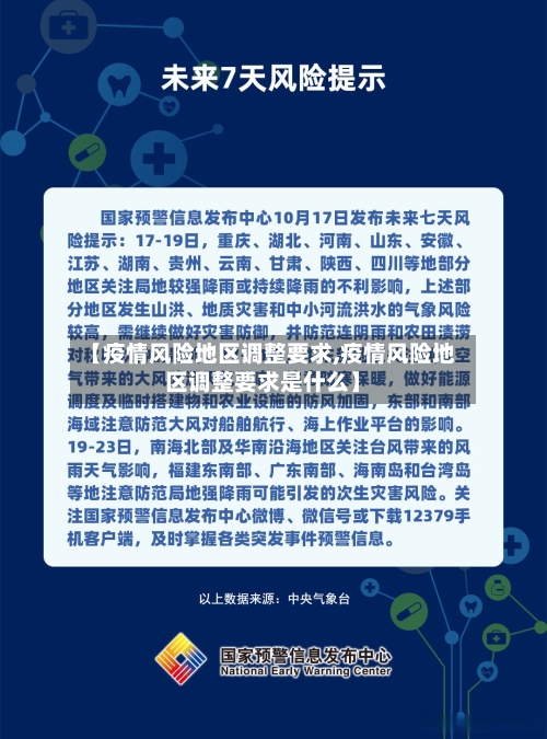 【疫情风险地区调整要求,疫情风险地区调整要求是什么】
