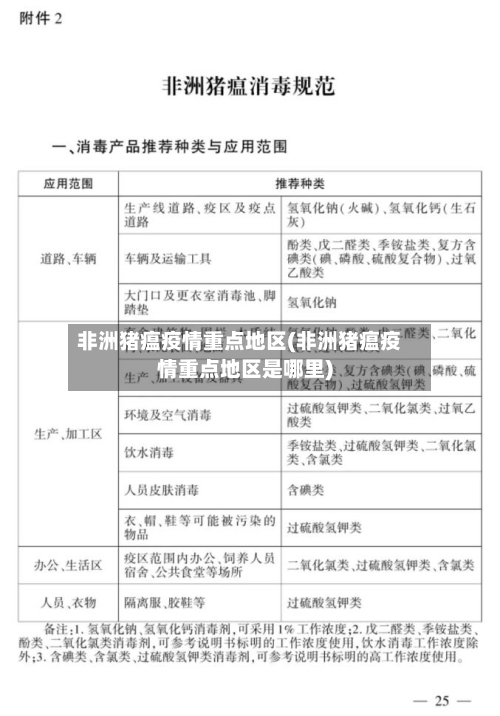 非洲猪瘟疫情重点地区(非洲猪瘟疫情重点地区是哪里)