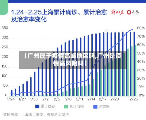 【广州属于疫情高峰地区吗,广州是疫情高风险吗】