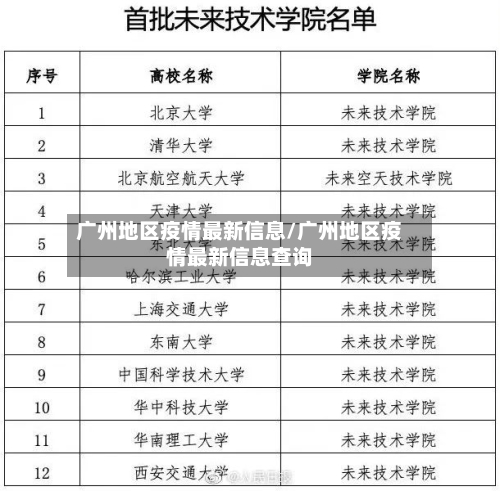 广州地区疫情最新信息/广州地区疫情最新信息查询
