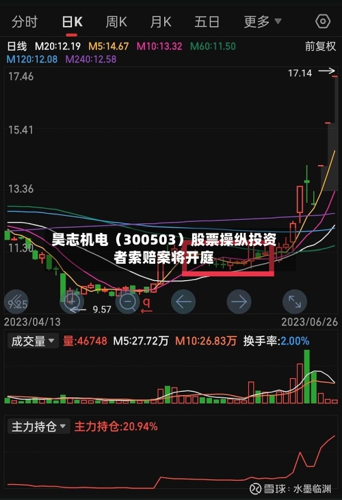 昊志机电（300503）股票操纵投资者索赔案将开庭