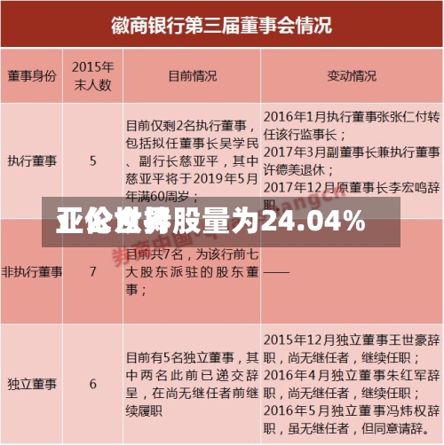 亚伦世界：公众持股量为24.04%