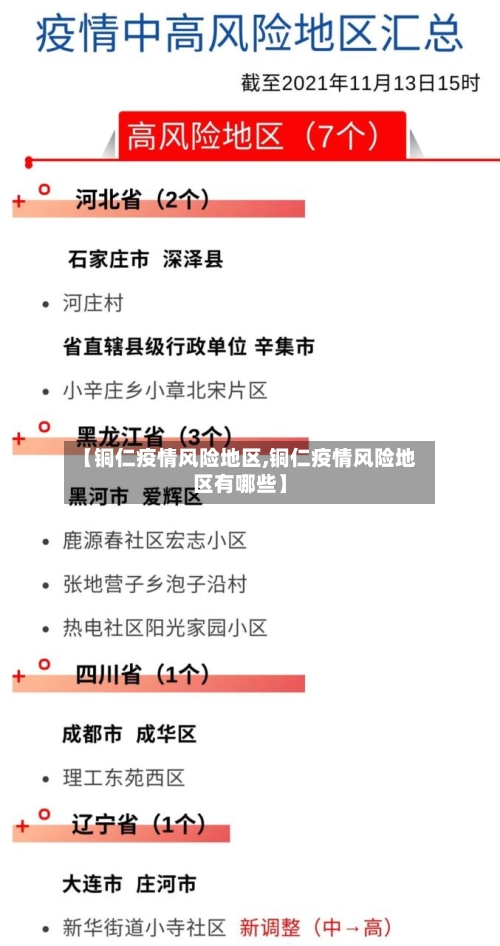 【铜仁疫情风险地区,铜仁疫情风险地区有哪些】