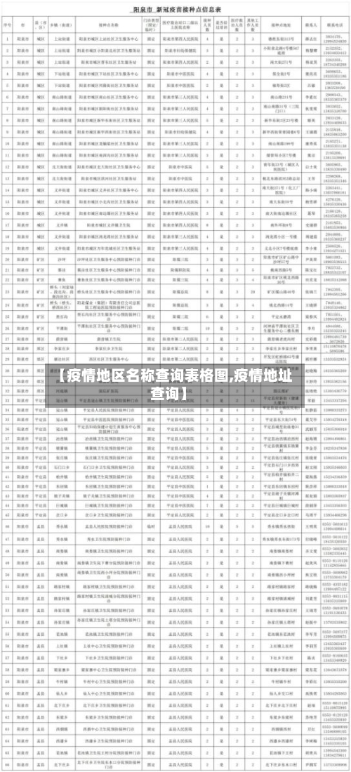 【疫情地区名称查询表格图,疫情地址查询】