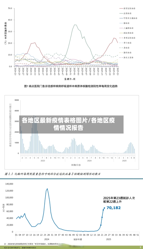 各地区最新疫情表格图片/各地区疫情情况报告