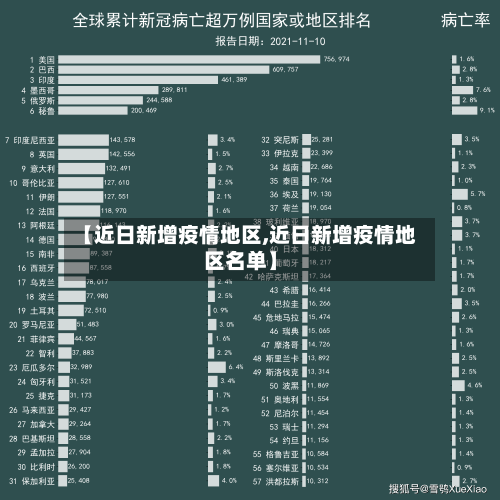 【近日新增疫情地区,近日新增疫情地区名单】