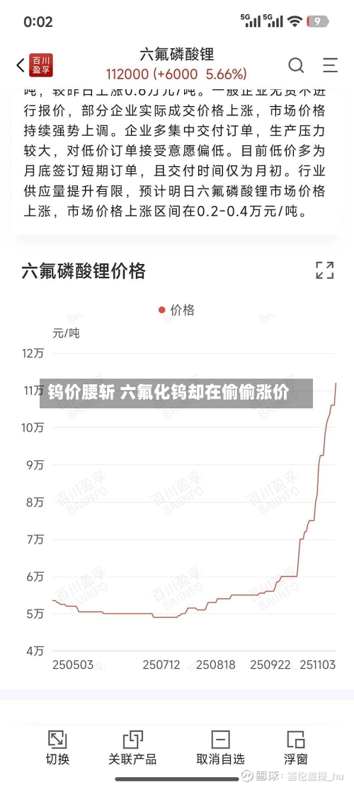 钨价腰斩 六氟化钨却在偷偷涨价