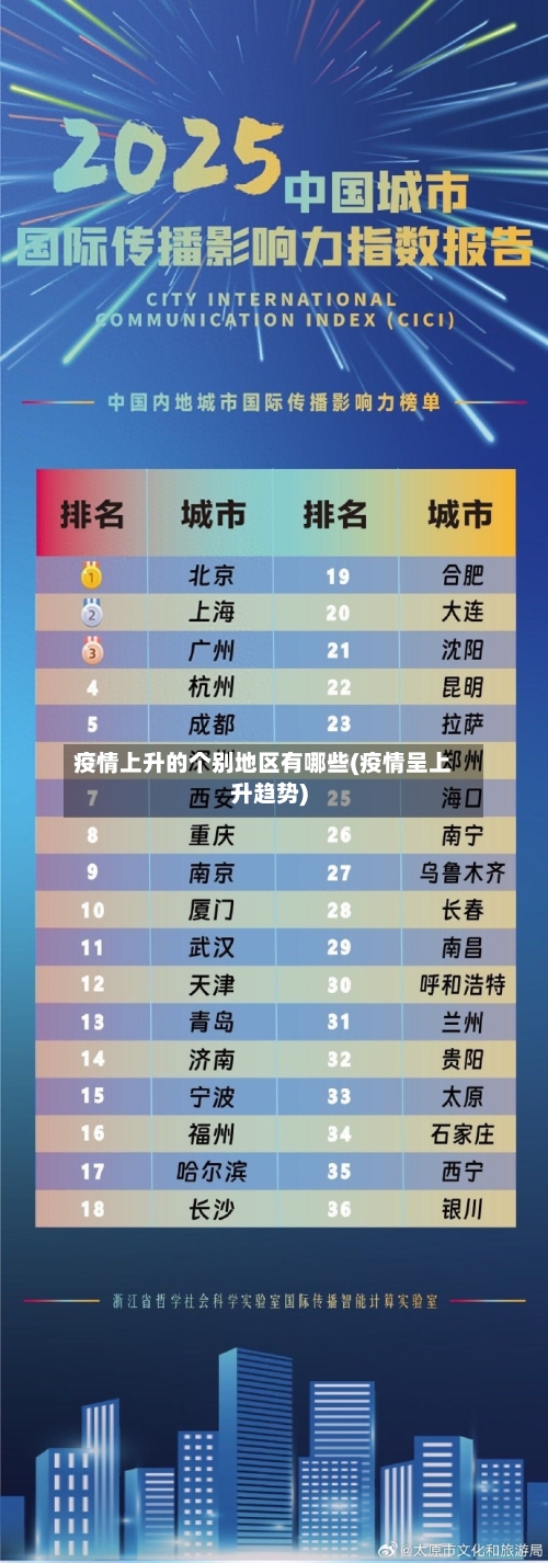 疫情上升的个别地区有哪些(疫情呈上升趋势)