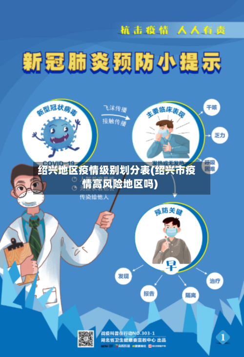绍兴地区疫情级别划分表(绍兴市疫情高风险地区吗)