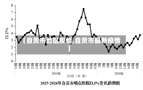 【自贡市地区疫情,自贡市最新疫情】