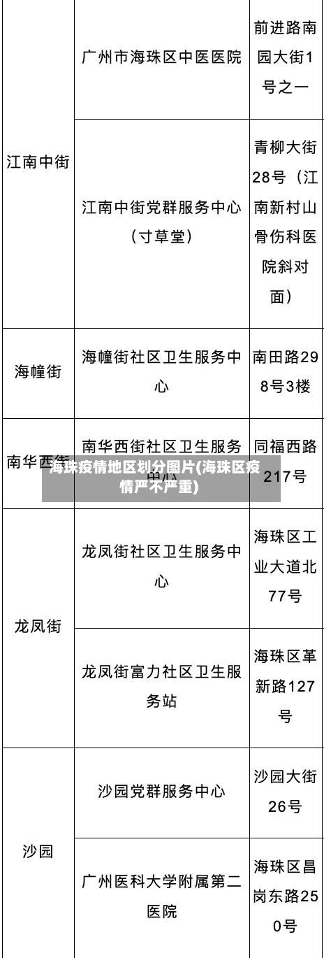 海珠疫情地区划分图片(海珠区疫情严不严重)