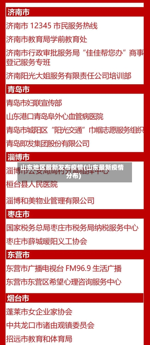 山东地区最新发布疫情(山东最新疫情分布)