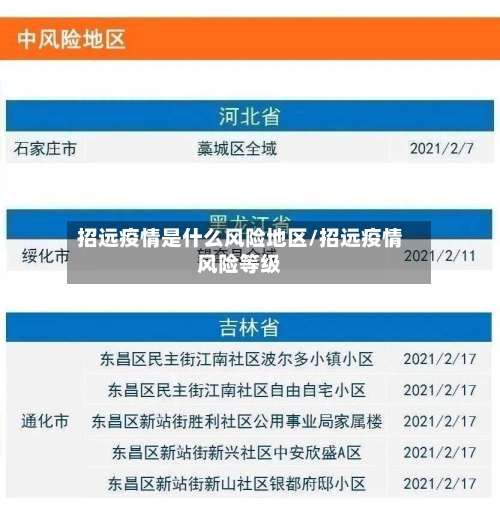 招远疫情是什么风险地区/招远疫情风险等级