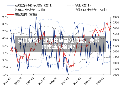 兴证策略：业绩比较基准调整，会影响市场风格吗？