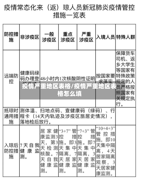 疫情严重地区表格/疫情严重地区表格怎么填