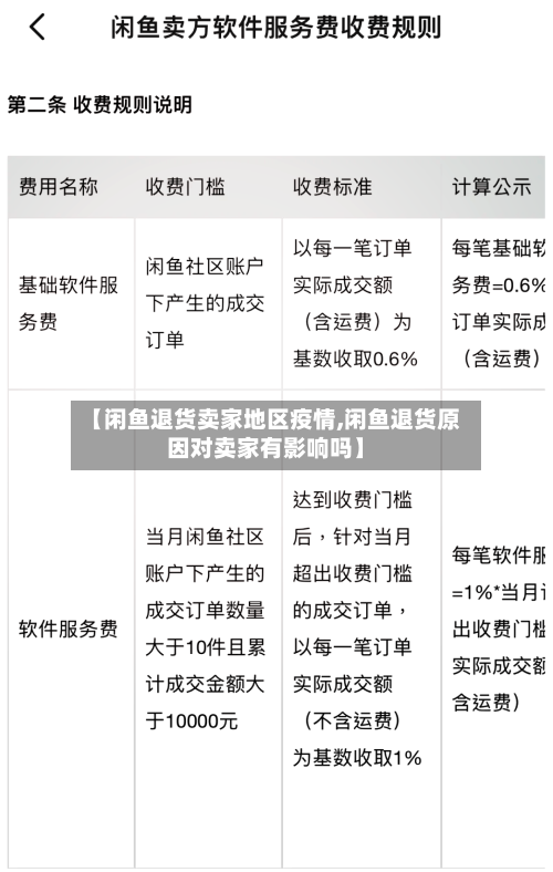 【闲鱼退货卖家地区疫情,闲鱼退货原因对卖家有影响吗】