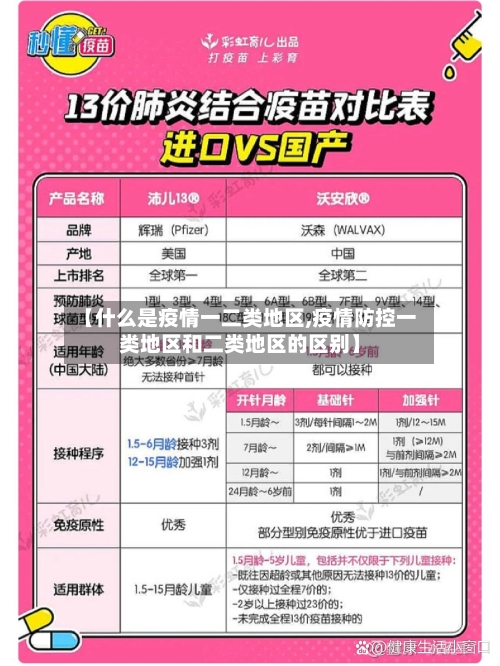 【什么是疫情一二类地区,疫情防控一类地区和二类地区的区别】
